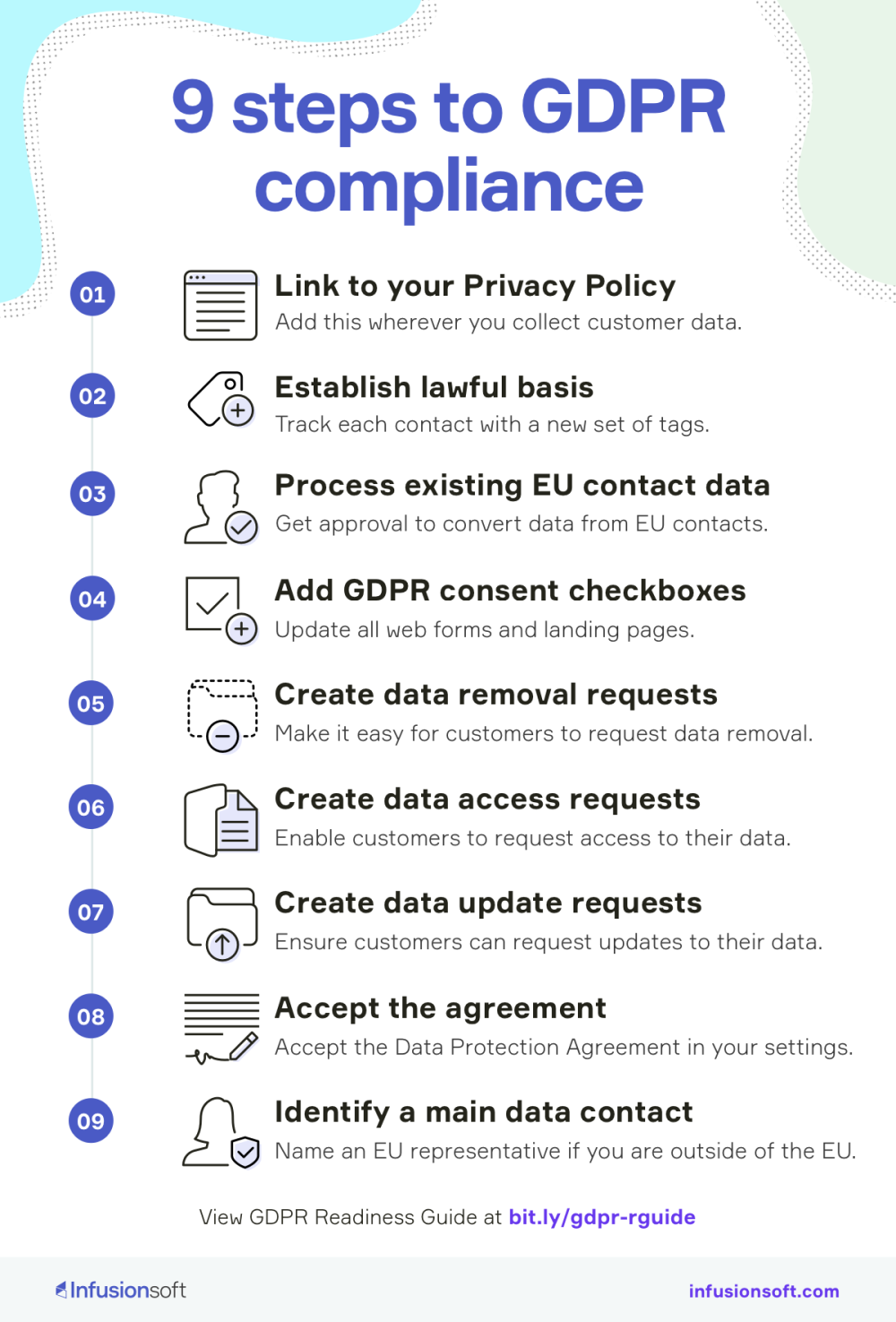GDPR Compliance infographic