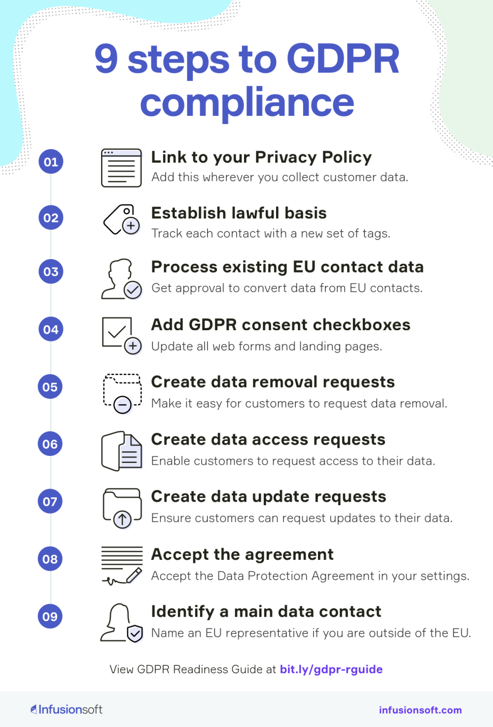 How To Become Gdpr Compliant