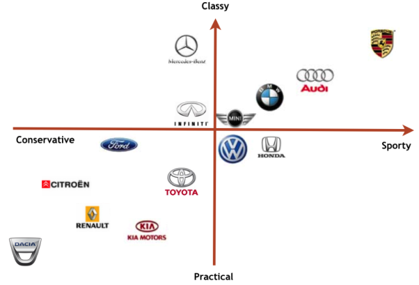 car chart