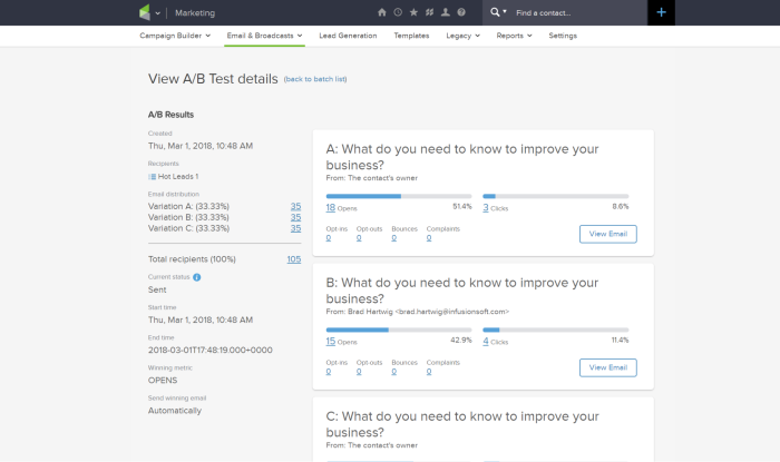 infusionsoft a/b testing dashboard set up