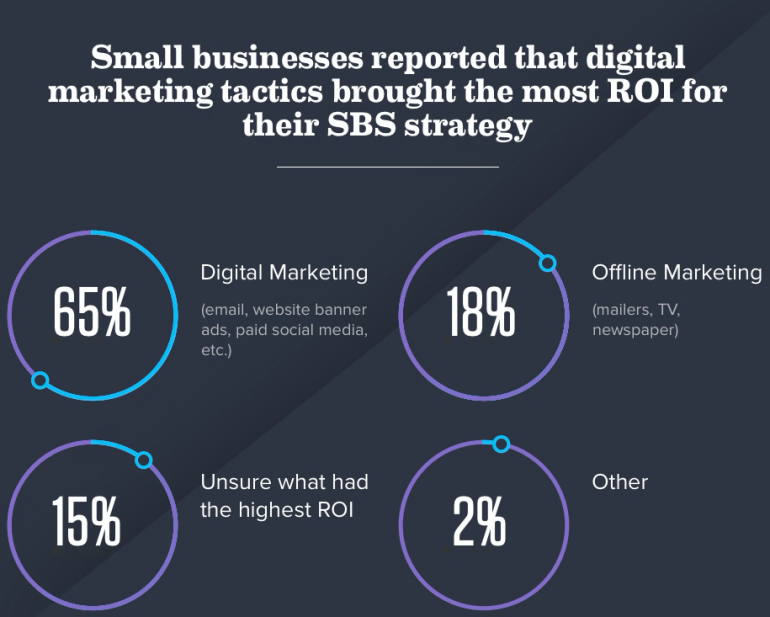 ROI small business saturday