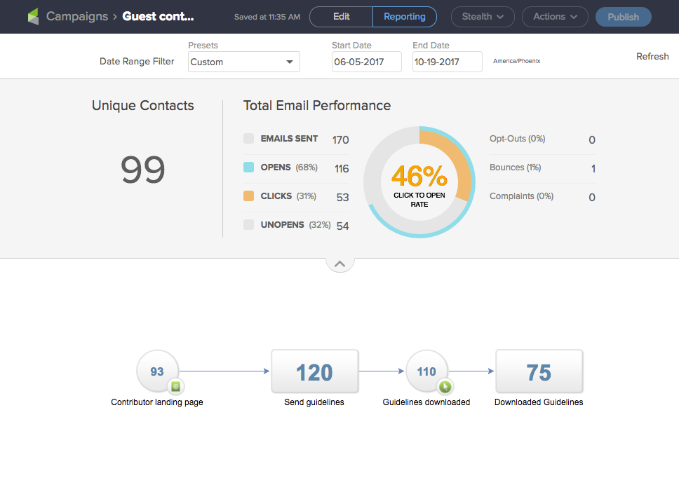 infusionsoft campaign reporting