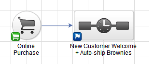 autoship