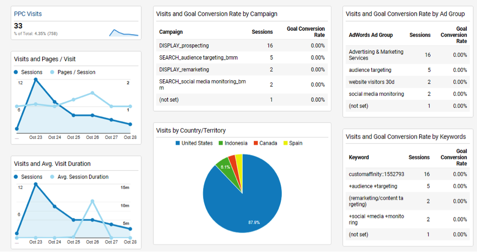 dashboard widgets