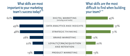 analytical tools