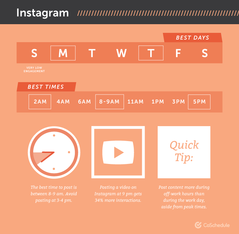 Instagram stats and facts