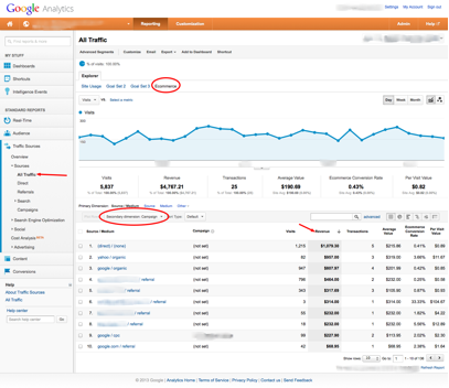 Google Analytics all traffic