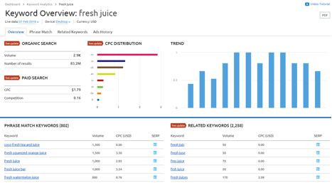 Keyword overview: fresh juice