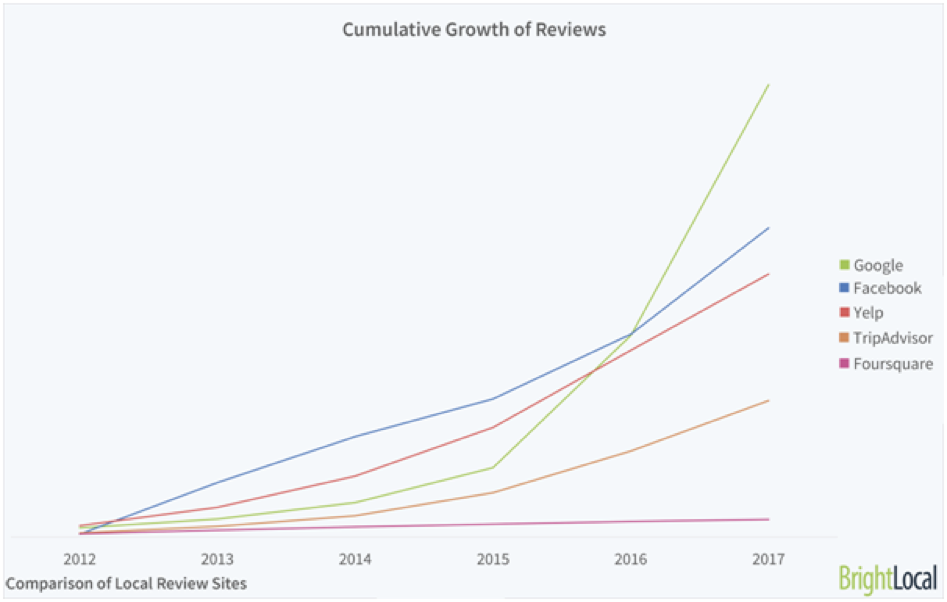 Brightlocal stats