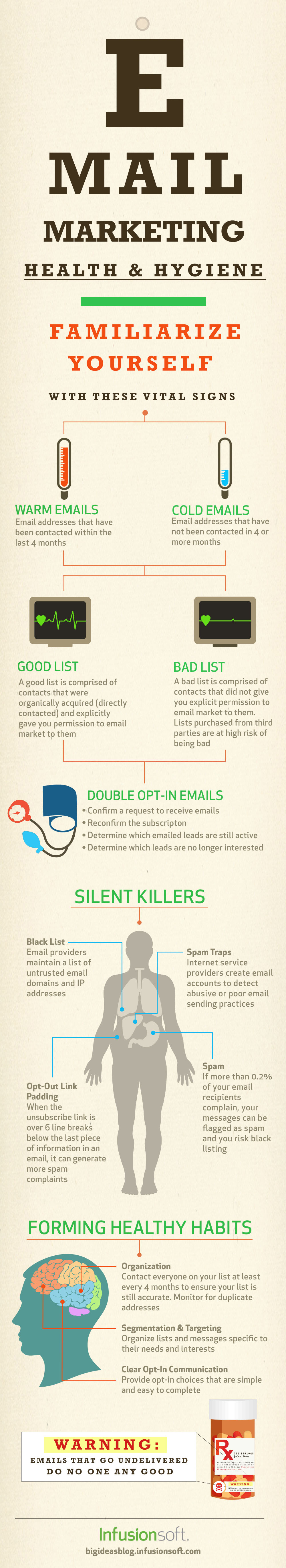 List hygiene infographic