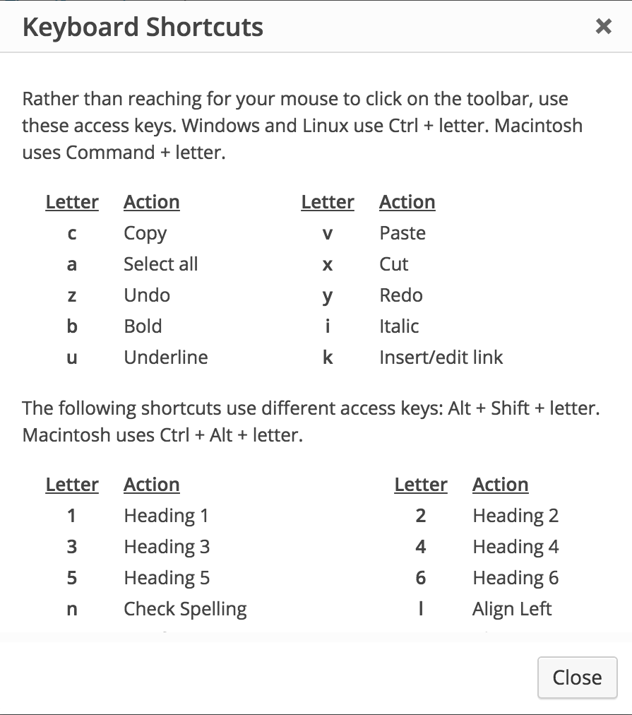 wordpress shortcuts