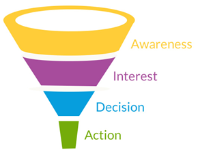 awareness funnel