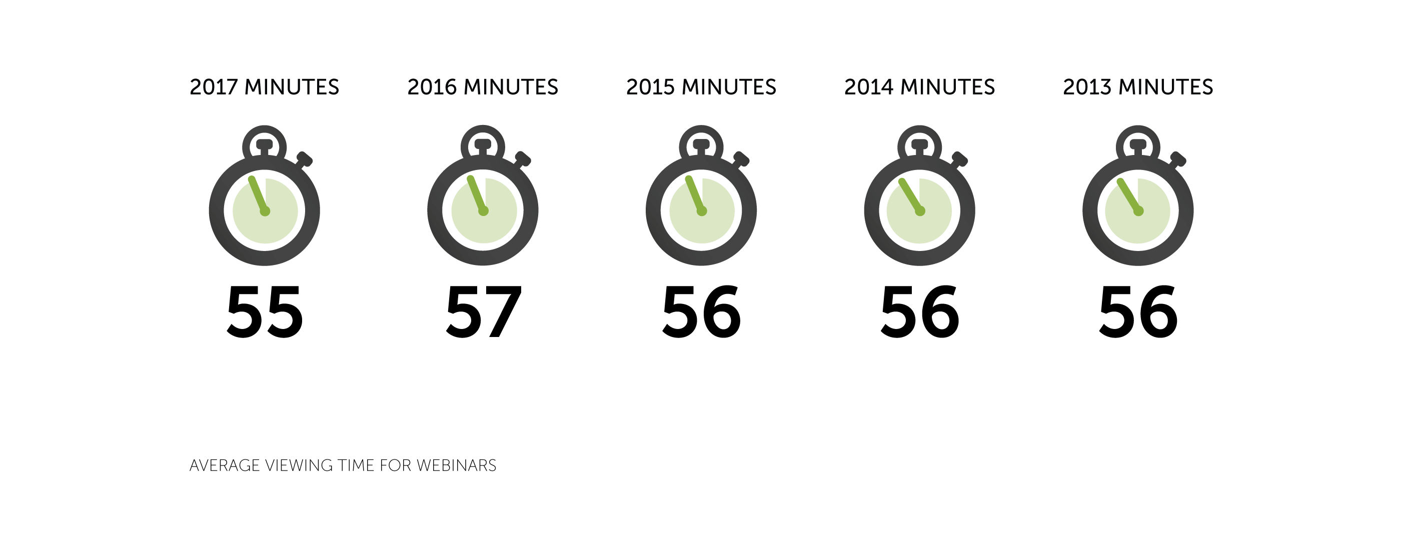 webinar viewing times