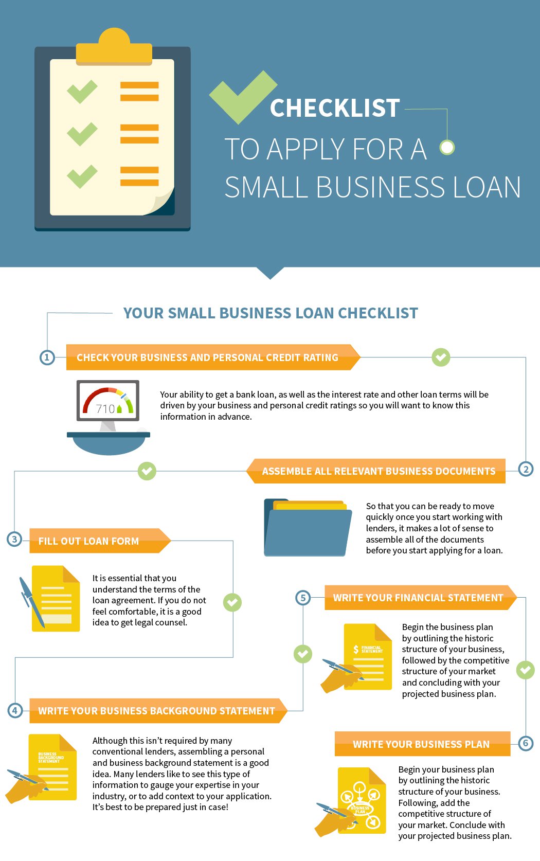 your small business loan infographic from fundera