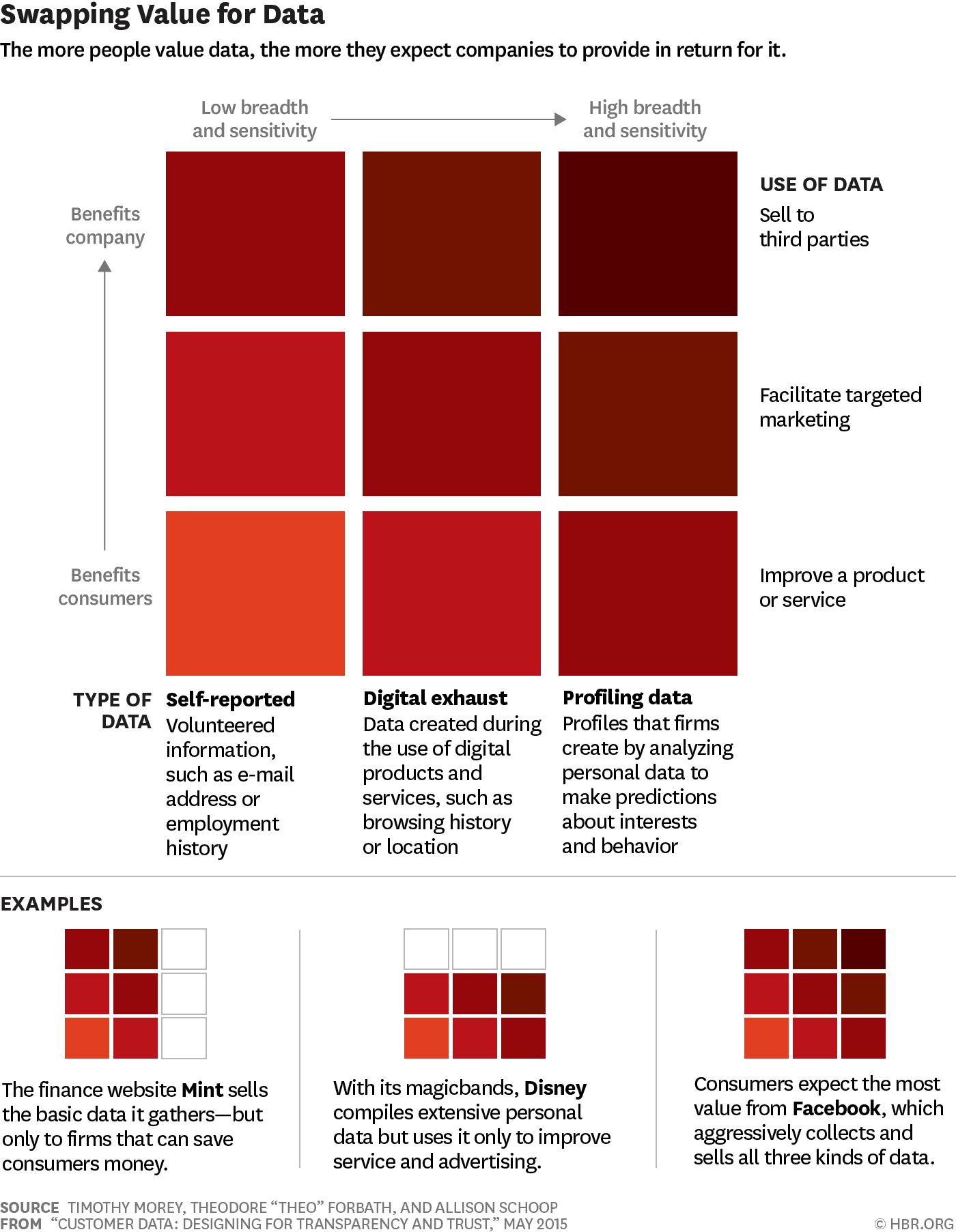 data transparency